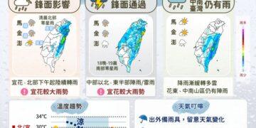 周末鋒面挾雨來 北宜稍降溫