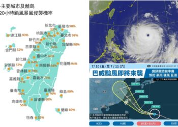 影音/強颱巴威來勢洶洶 暴風侵襲機率10縣市逾九成
