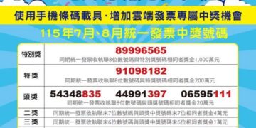 全聯開出發票大獎！幸運兒買泡麵.生鮮抱走千萬 門市曝光
