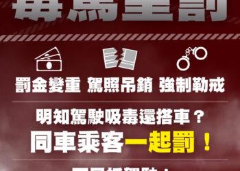交通部研擬修法重罰毒駕 吸毒者直接吊銷駕照、乘客連帶一起罰