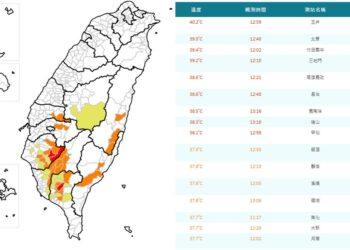 影音/0529中午8縣市高溫警訊 臺南玉井飆到40.2度