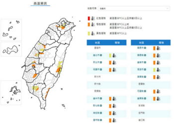 影音/20260722熱氣逼人 14縣市再亮橙黃高溫燈號