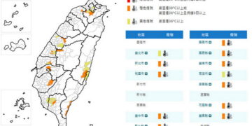 影音/20260722熱氣逼人 14縣市再亮橙黃高溫燈號