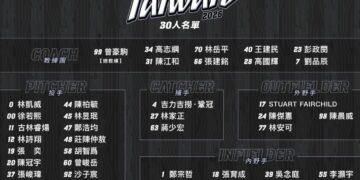 TEAM TAIWAN世界棒球經典賽30人名單揭曉 台美混血好手「費仔」、「龍仔」助拳