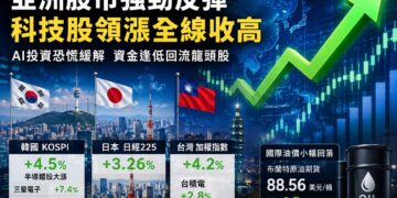 抄底資金湧入科技股 三星與台積電領軍亞股上演大反攻