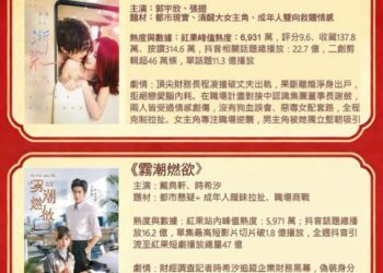 許雅涵直直播熱門短劇推薦：本期2026-07-20 每週一推抖音熱度與口碑雙優的 3 部熱門短劇。