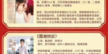 許雅涵直直播熱門短劇推薦：本期2026-07-20 每週一推抖音熱度與口碑雙優的 3 部熱門短劇。