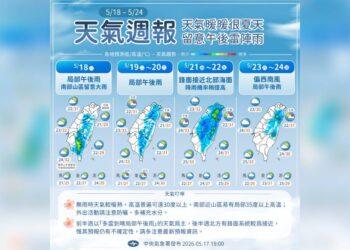 一圖看一周天氣！連日高溫30度↑像初夏 留意午後雷陣雨
