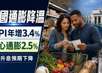 美國通膨連兩月降溫　市場押注聯準會9月按兵不動