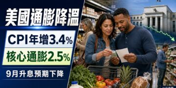 美國通膨連兩月降溫　市場押注聯準會9月按兵不動