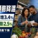 美國通膨連兩月降溫　市場押注聯準會9月按兵不動