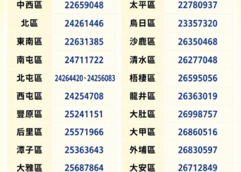 巴威颱風來襲　中市今晚6時起至11日停止垃圾收運　清潔隊全力投入災害應變