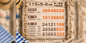 5-6月統一發票獎號出爐　致富千萬獎號為「38548029」