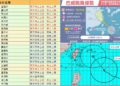 影音/嚴防巴威重創 10縣市7/10停班停課
