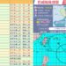 影音/嚴防巴威重創 10縣市7/10停班停課