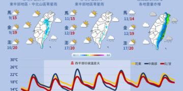 一圖看一周天氣 冷氣團退場回溫 周末再轉濕涼