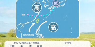 週末仿若夏天 高溫達36度