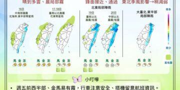 一圖看一周天氣 北、東這天轉雨降溫、西半部小心濃霧