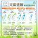 一圖看一周天氣 北、東這天轉雨降溫、西半部小心濃霧