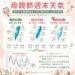 一圖看母親節周末天氣 北東周六有感轉涼僅20度