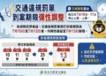 巴威颱風期間到期交通罰單 新北市裁決處宣布可延至7月13日繳納