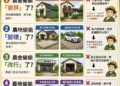 新北市地政局提醒農地使用應符法規 違規增建恐面臨最高三十萬元罰鍰