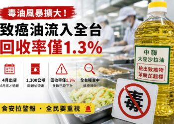 1300噸致癌沙拉油全下肚！中聯毒油案爆3個月空窗期 回收率僅1.3%