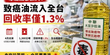 1300噸致癌沙拉油全下肚！中聯毒油案爆3個月空窗期 回收率僅1.3%