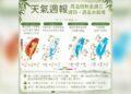 一圖看一周天氣 米克拉升級中颱 估周四、周五影響台灣