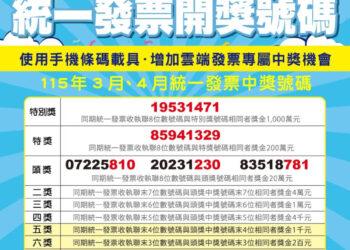 全聯開出發票千萬及200萬大獎 中獎門市出爐