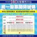 全聯開出發票千萬及200萬大獎 中獎門市出爐