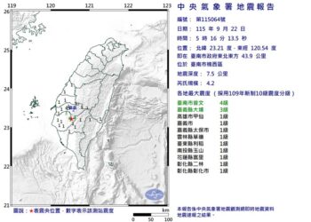 影音/20260922清晨南市顯著有感地震 最大震度4級