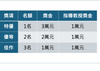 新北住都中心論文徵件總獎金高達64萬 號召學界共創宜居城市