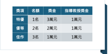 新北住都中心論文徵件總獎金高達64萬 號召學界共創宜居城市