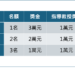 新北住都中心論文徵件總獎金高達64萬 號召學界共創宜居城市