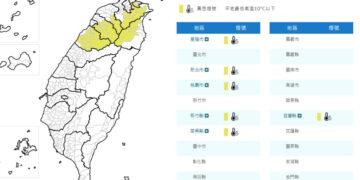 大陸冷氣團來襲「6縣市低溫特報」 挑戰跌破10度